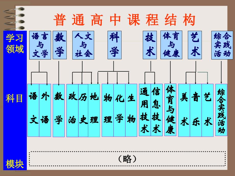 牛津高中英语必修模块简介_第4页