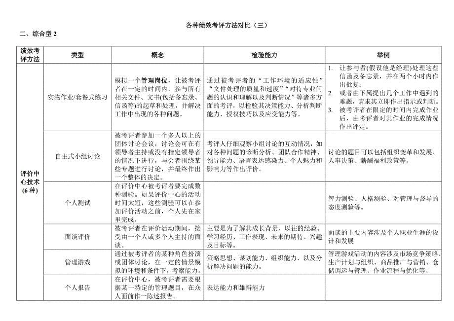 第四章绩效管理.doc_第5页