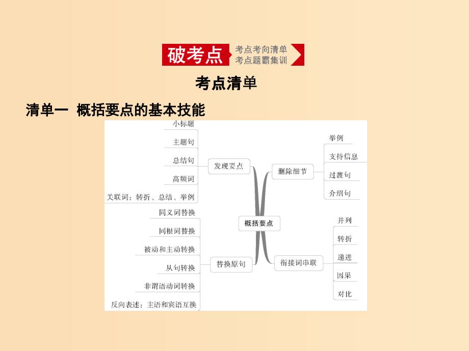 5年高考3年模拟A版浙江省2020年高考英语总复习专题十七概要写作课件.ppt_第2页