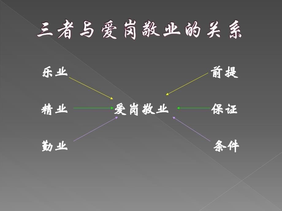 员工职业道德爱岗敬业（PPT 24页）_第5页