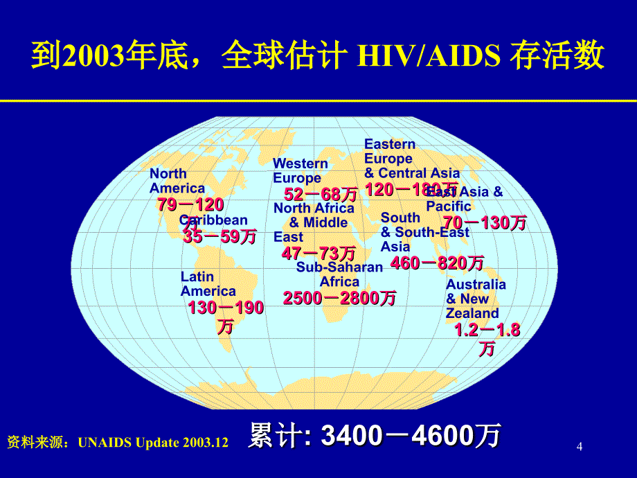 艾滋病流行概况及防治策略pgy_第4页