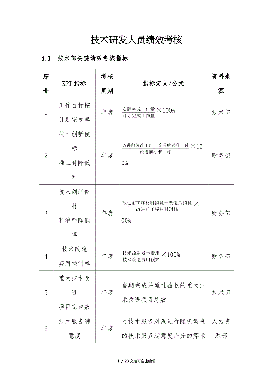 技术研发人员KPI绩效量化指标考核_第1页