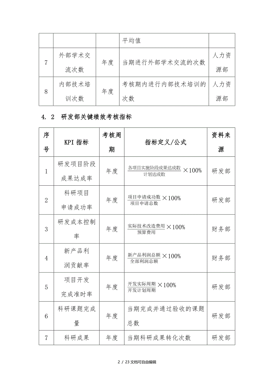 技术研发人员KPI绩效量化指标考核_第2页