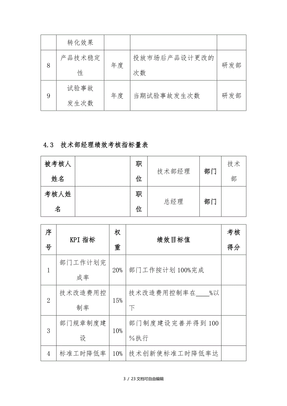 技术研发人员KPI绩效量化指标考核_第3页