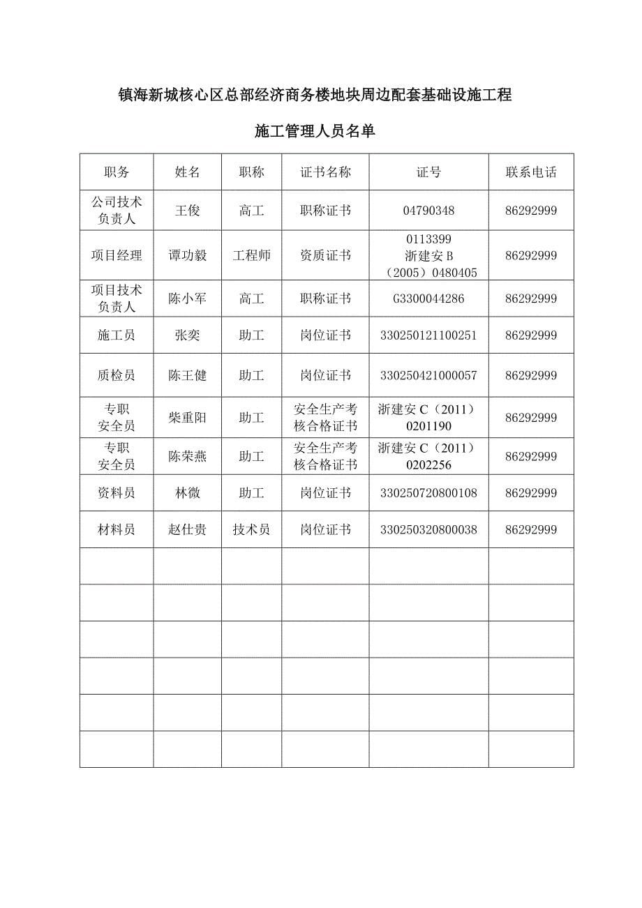 企业资质及人员报审_第5页