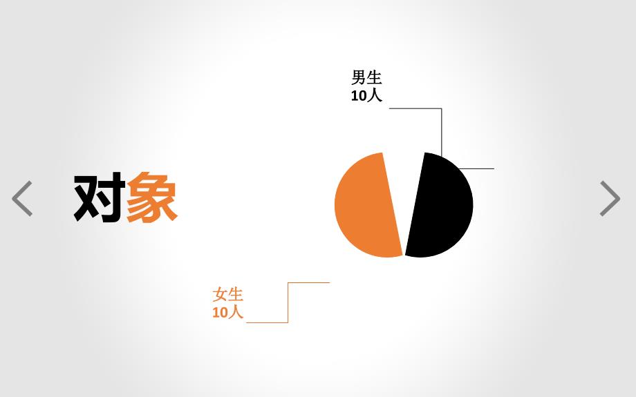 大学生恋爱调查报告PPT_第4页