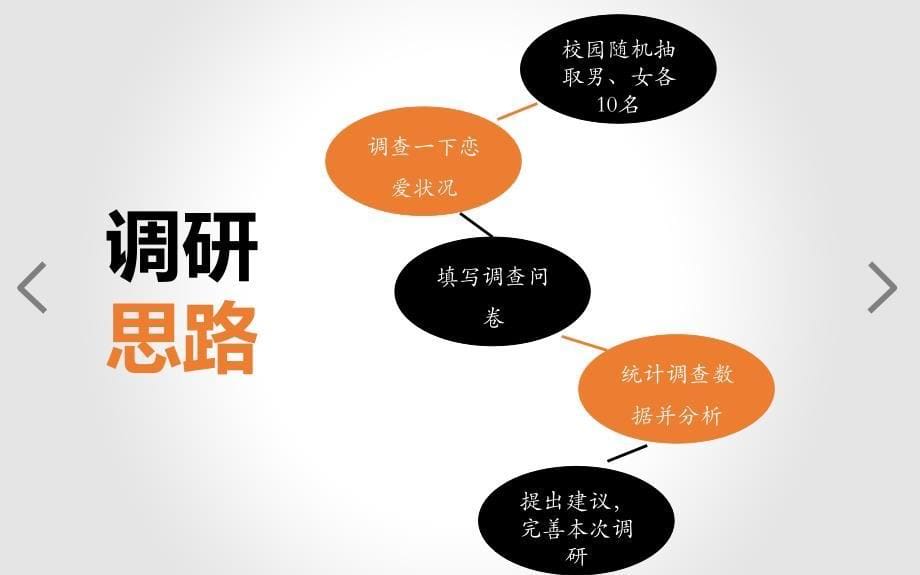 大学生恋爱调查报告PPT_第5页