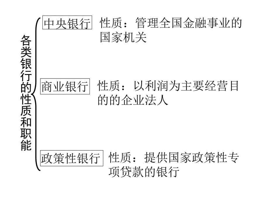 税收的基本含义和基本特征课件_第5页