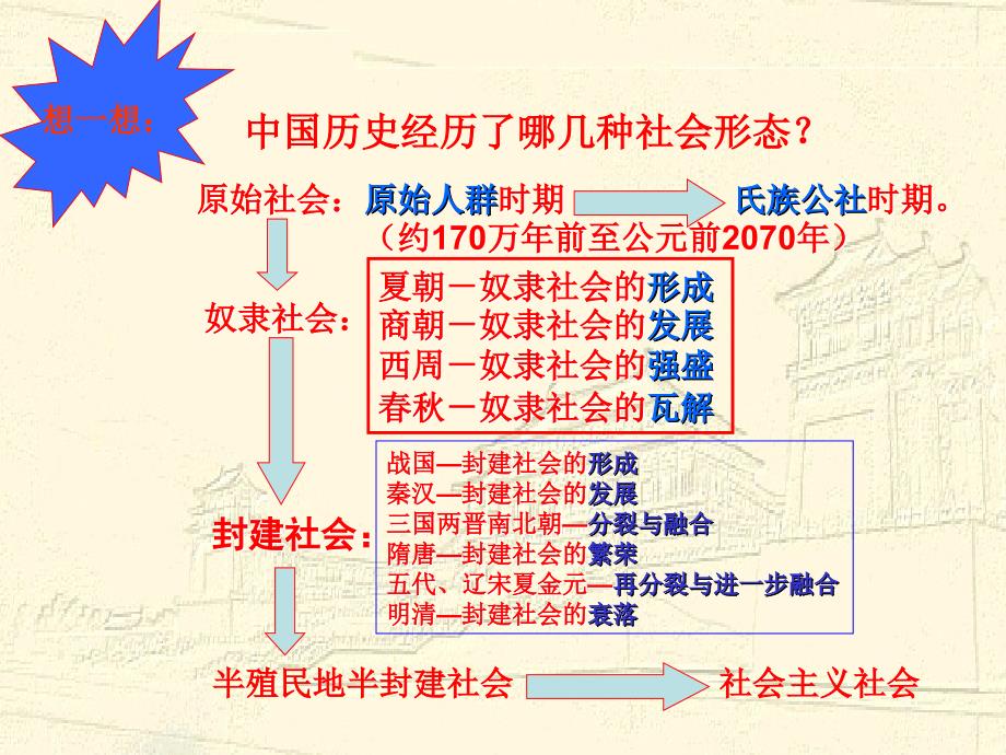 中国古代的政治制度_第2页