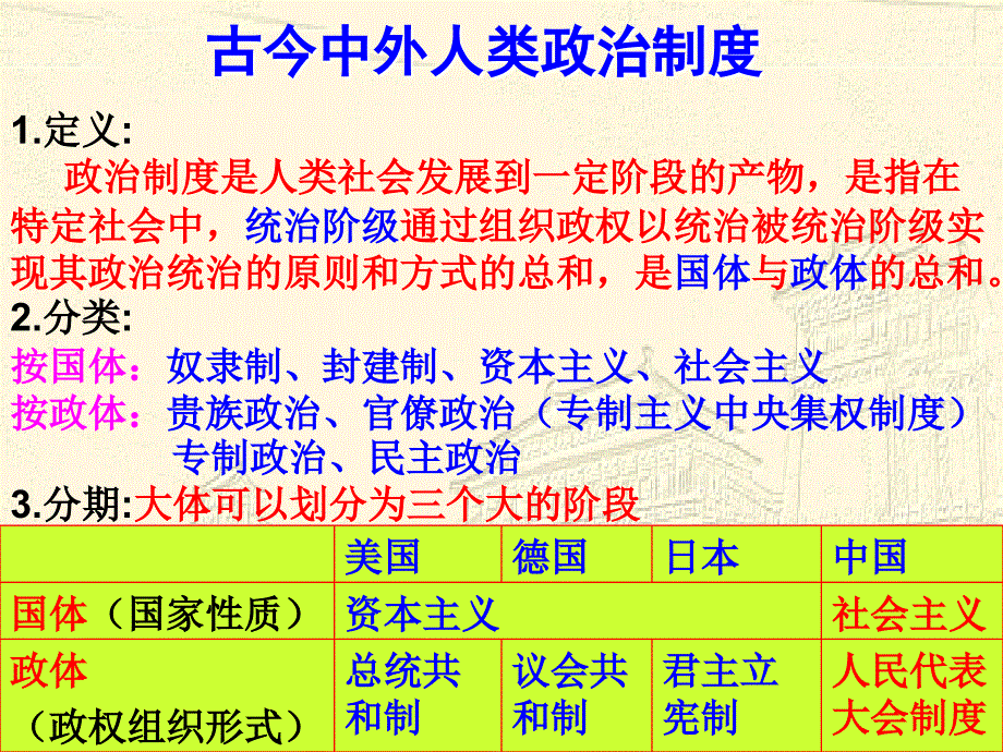 中国古代的政治制度_第4页