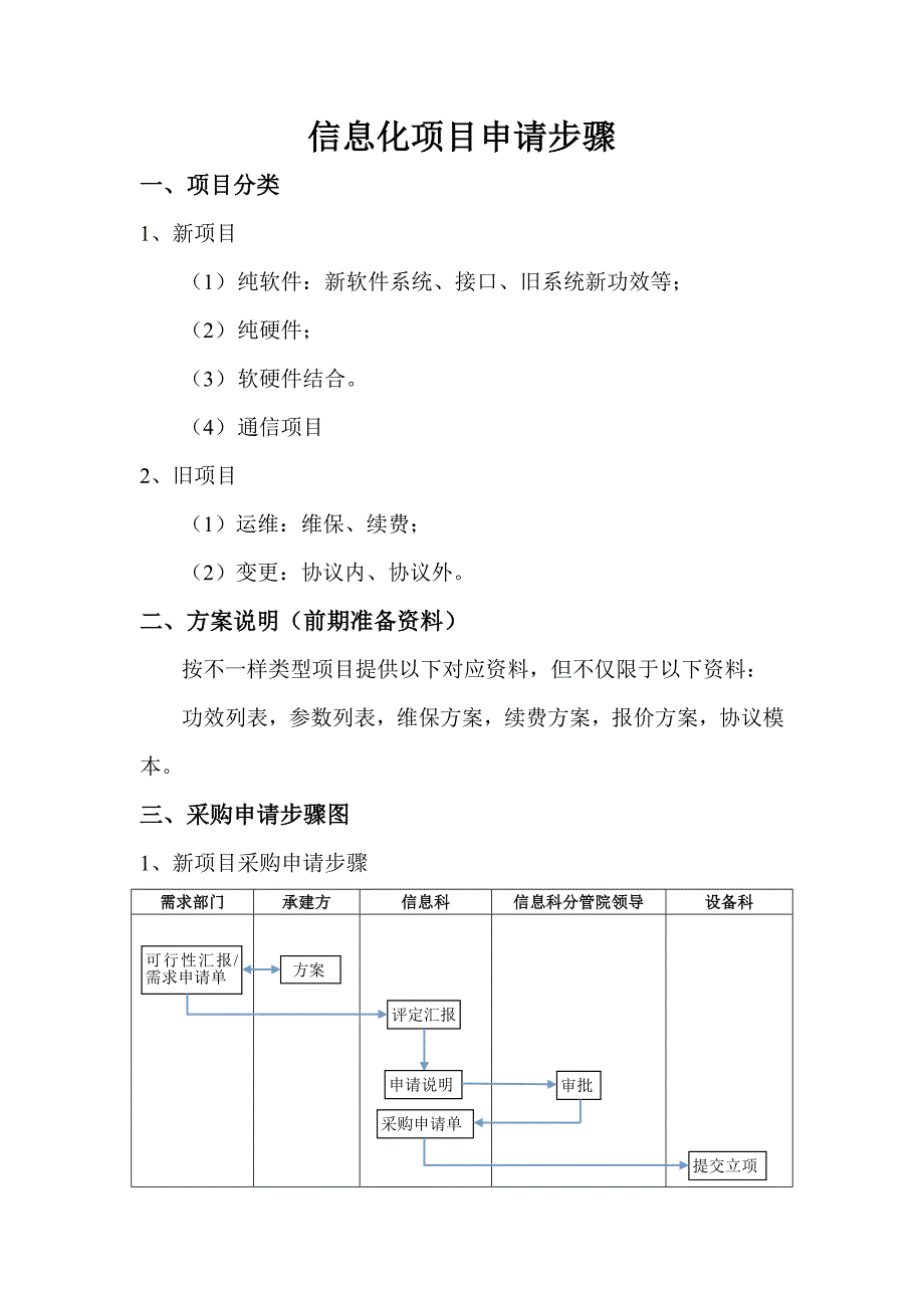 信息化综合项目采购作业流程.doc_第2页