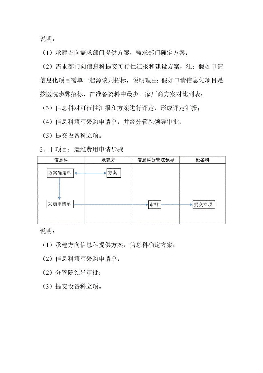 信息化综合项目采购作业流程.doc_第3页