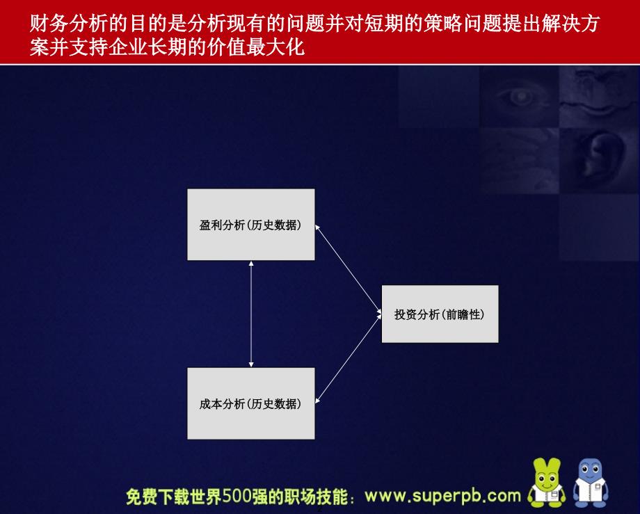 《世界500强的财务》PPT课件_第3页