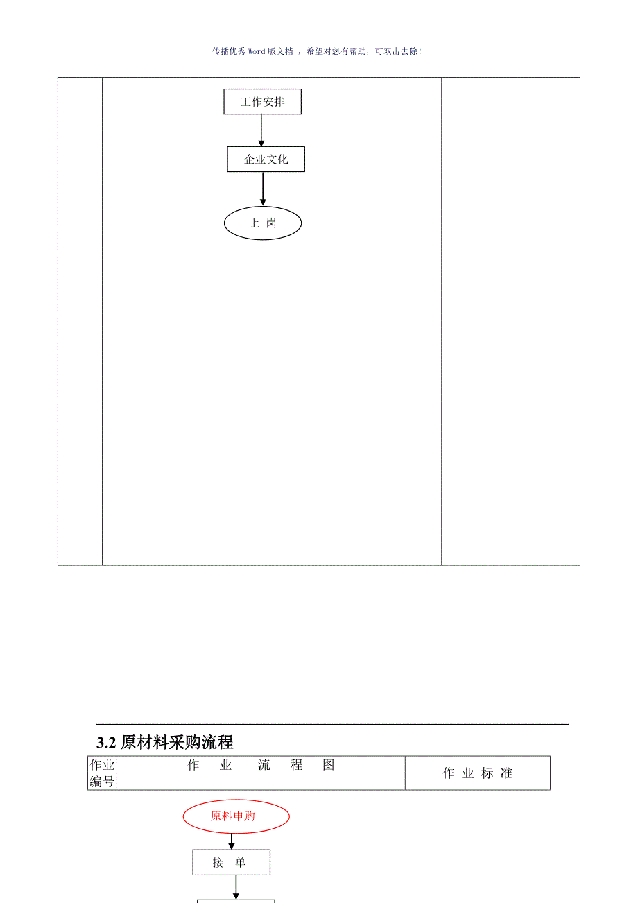 后厨工作流程参考模板_第4页