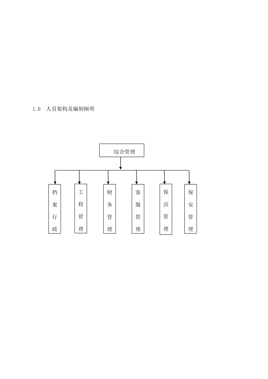 物业顾问的工作标准手册_第3页