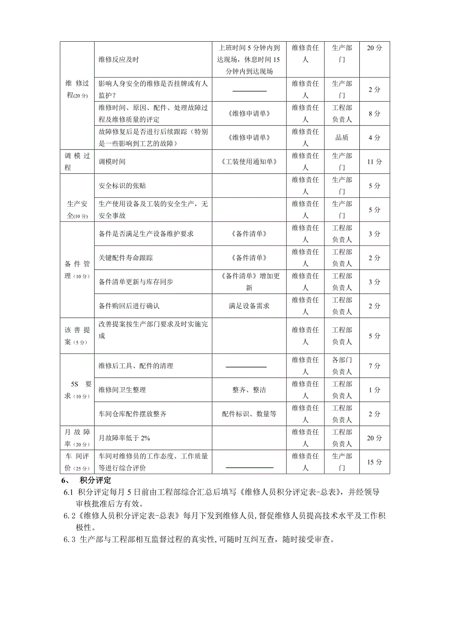 维修人员绩效考核规定_第2页