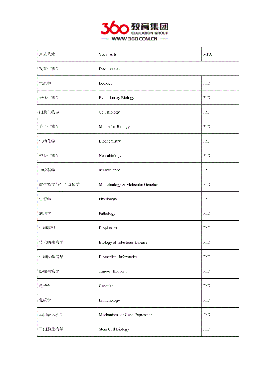 美国加州大学尔湾分校之研究生申请_第4页