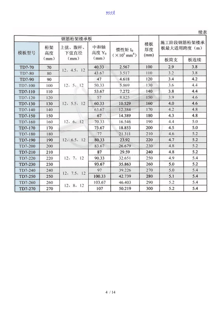 钢筋桁架楼承板选型表格_第4页