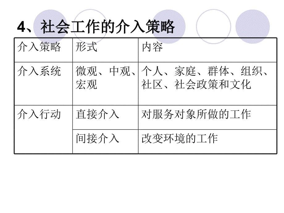 《儿童社会工作》PPT课件_第5页