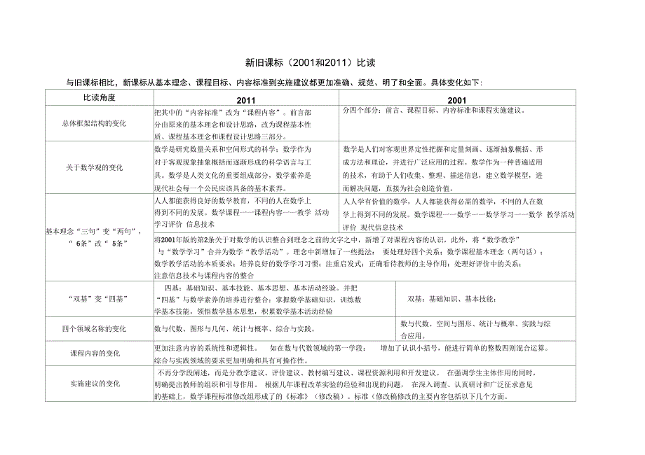 新旧课标比读_第1页