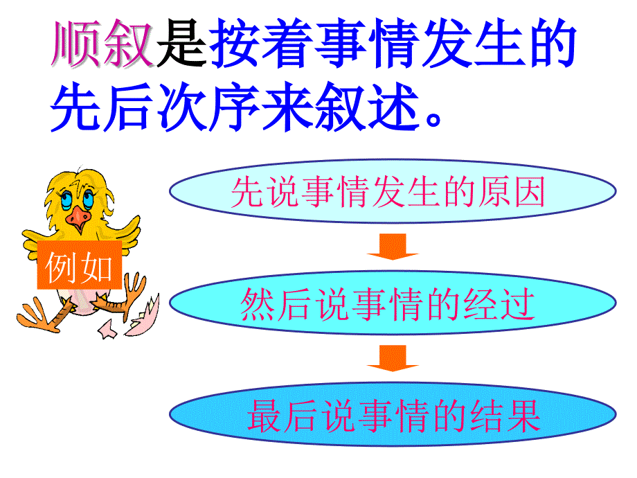 写作指导：用插叙给文章增分_第3页