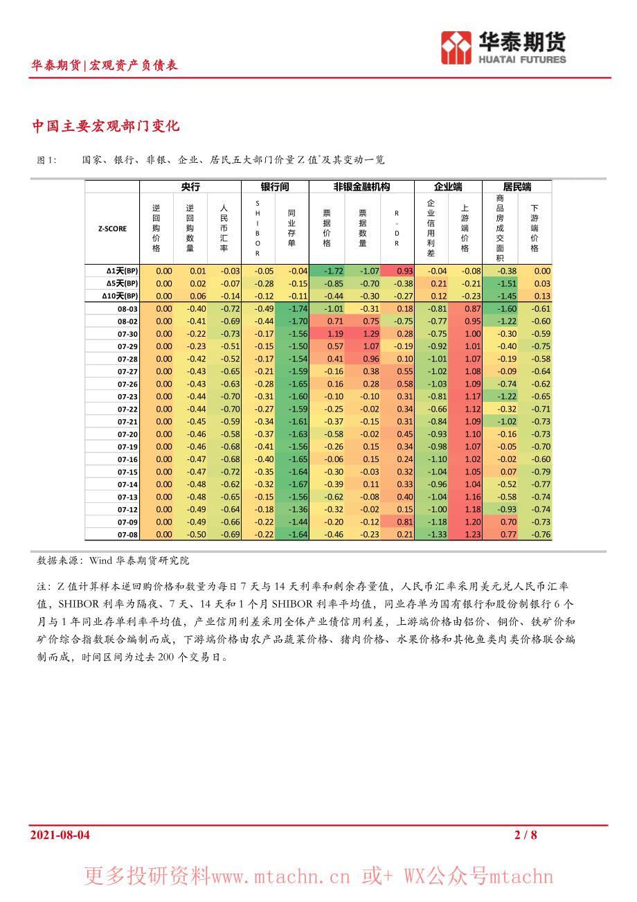 20210804-华泰期货-宏观资产负债表国内疫情反复对消费造成影响_第2页