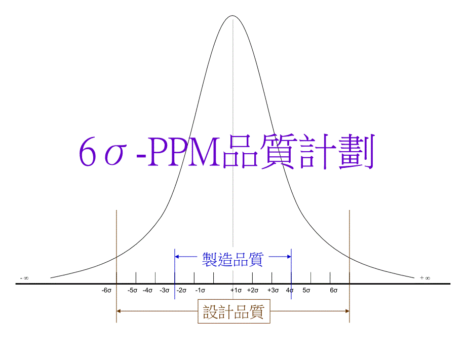 SIGMA品质管理方法.ppt_第4页