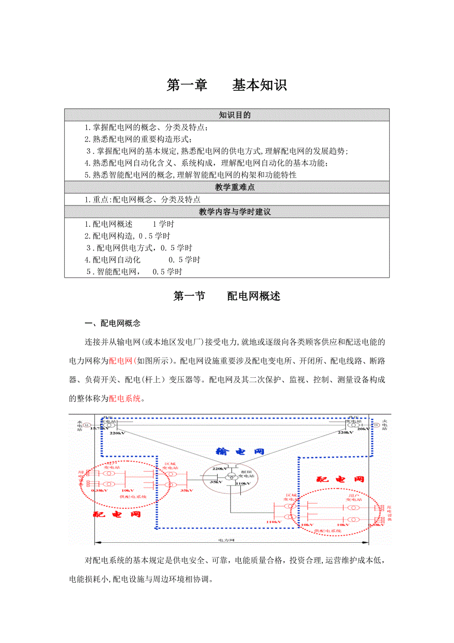 -配网基础知识_第1页