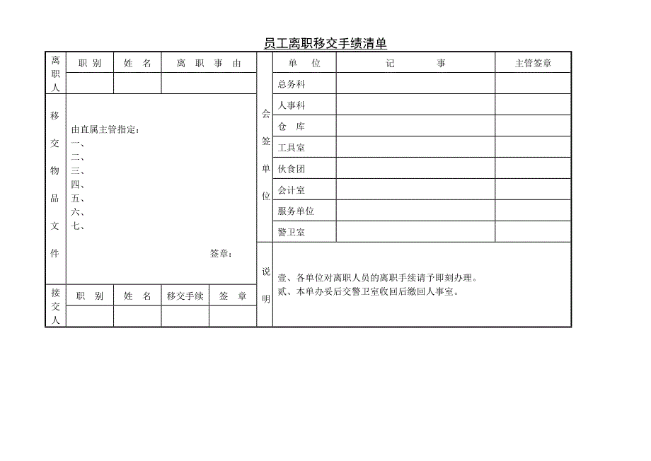 【管理精品】C-员工离职移交手续清单_第1页