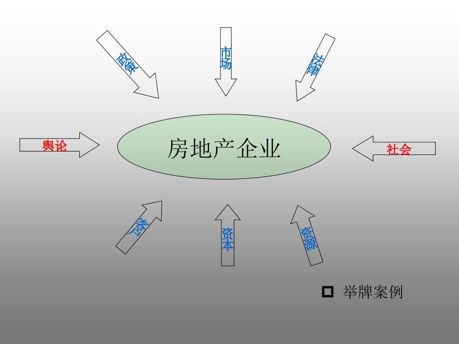 汉略房地产成本培训课件_第4页