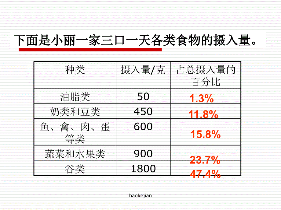 北师大版小学五年级下册数学《扇形统计图》ppt课件_第4页