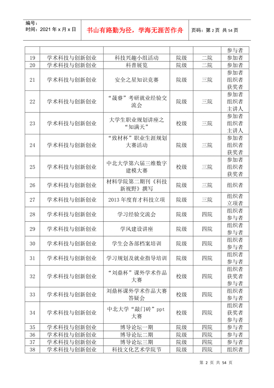 素质拓展认证项目管理分析表_第2页