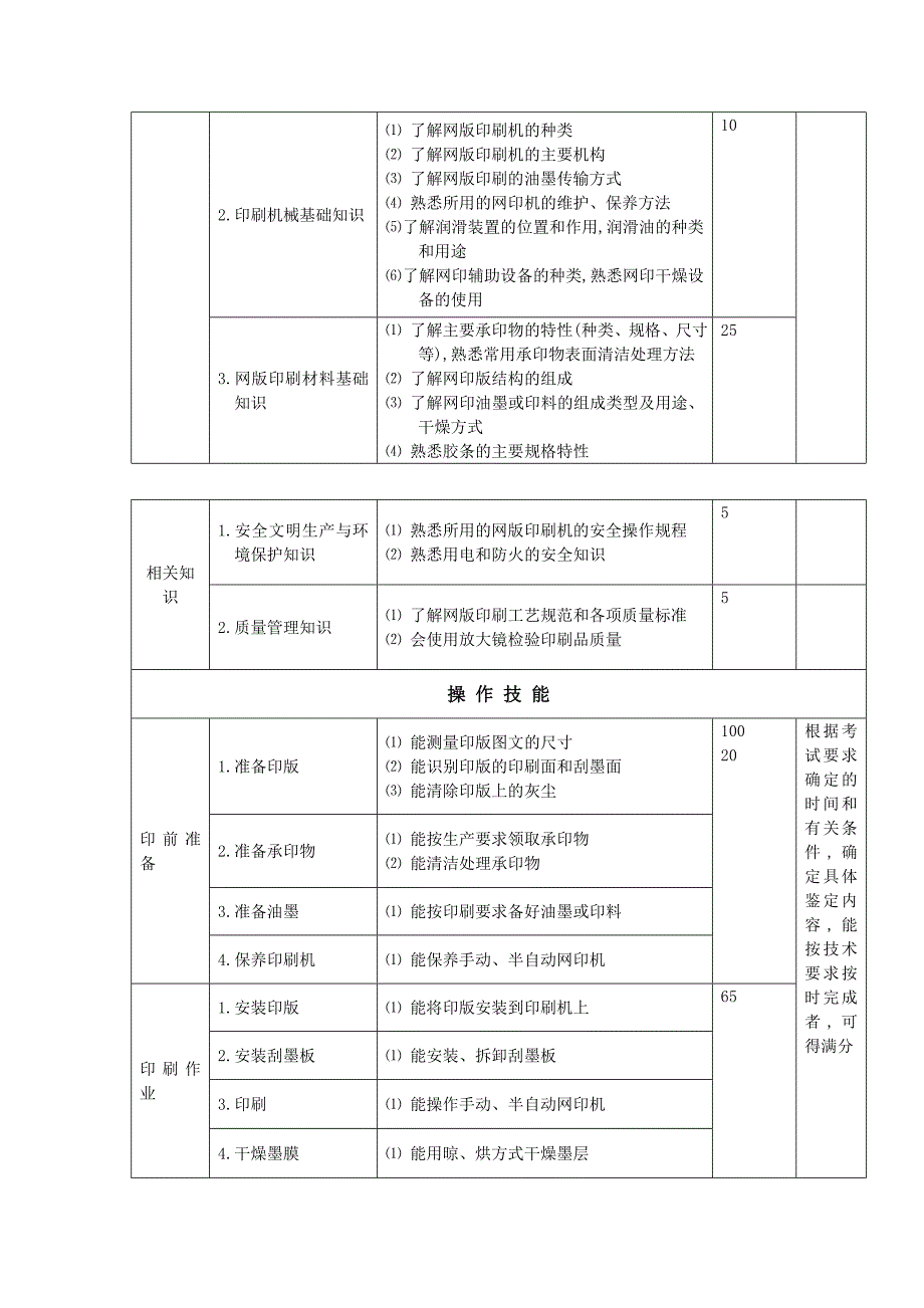 网版印刷工职业技能鉴定考试大纲.doc_第5页