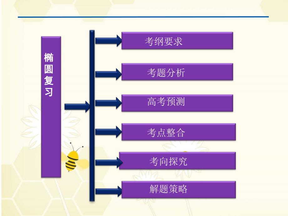 《数学椭圆复习》PPT课件.ppt_第2页