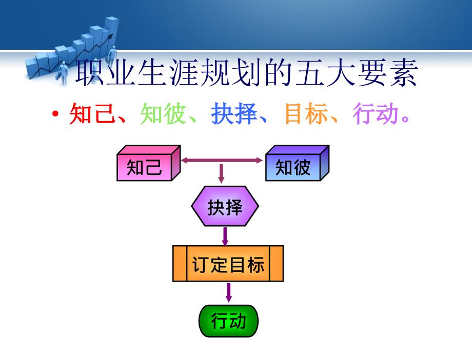 第五讲职业世界探索_第3页