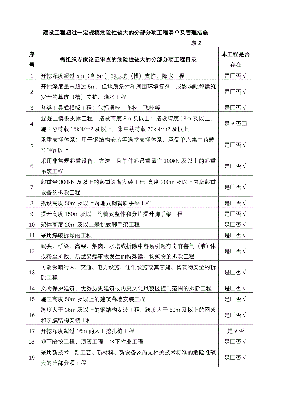 危险性较大分部分项工程清单及安全措施5.5_第3页