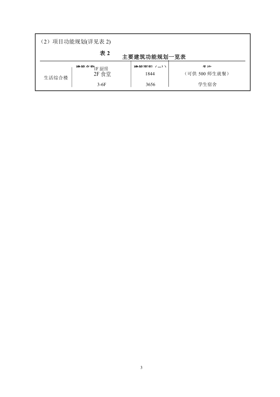 南昌汽车机电学校昌北校区二期改扩建工程环评报告.docx_第5页