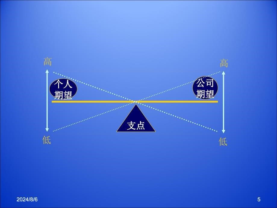 人力资源部年度总结报告_第5页