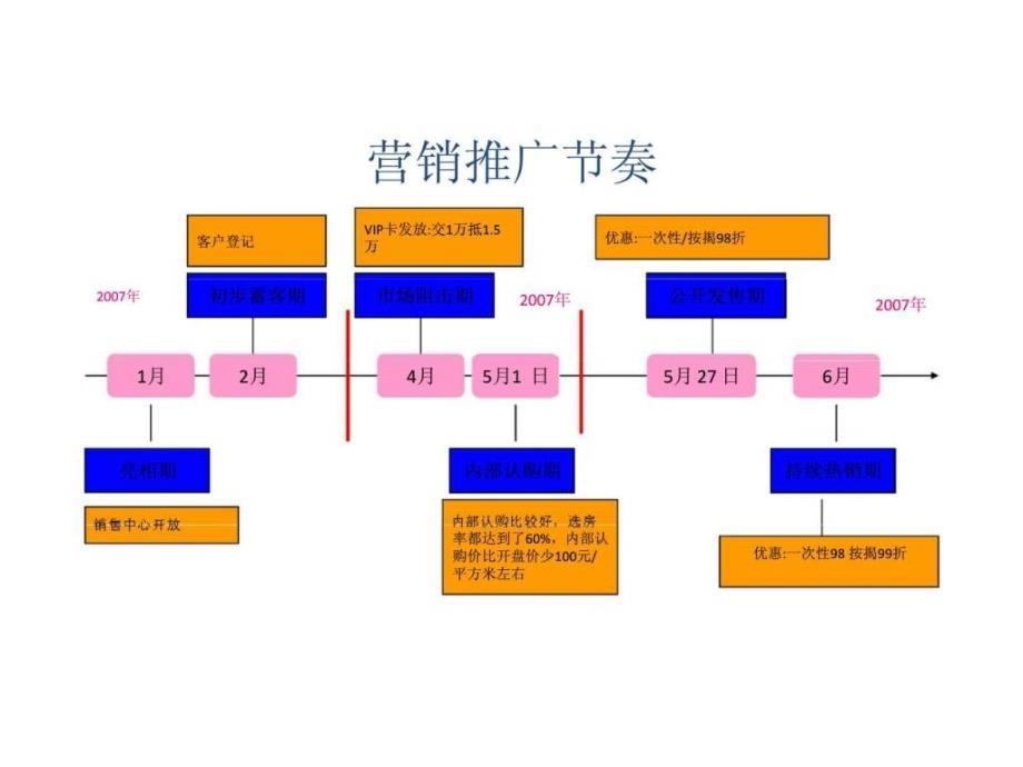 长沙劳动路项目发展研究与整体营销策划报告3_第4页