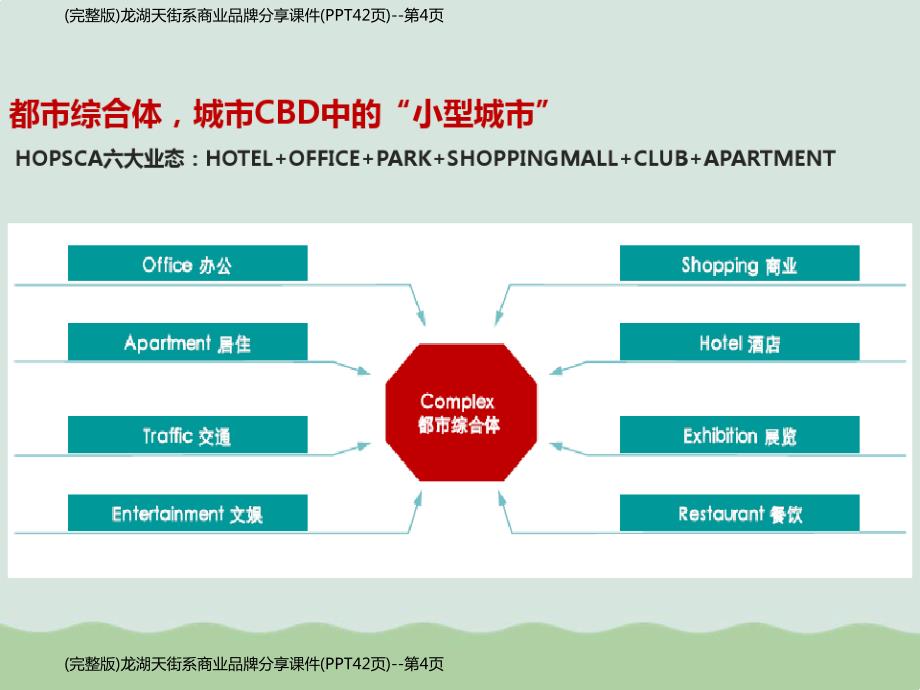 (完整版)龙湖天街系商业品牌分享课件(PPT42页)_第4页