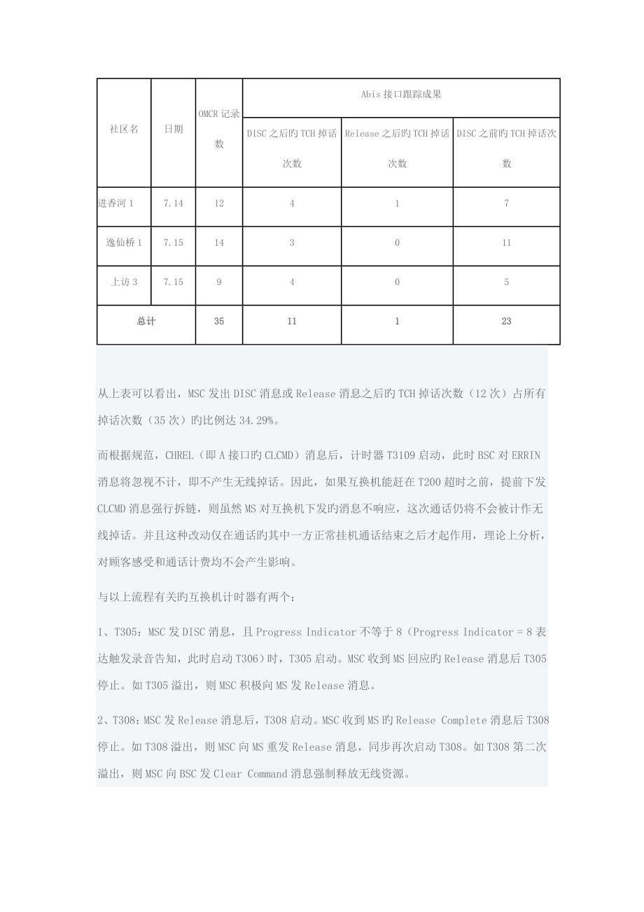 修改交换机计时器降低掉话率_第2页