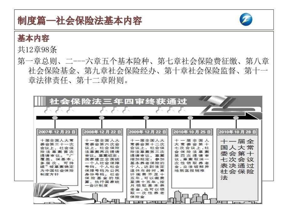 社会保险法实例分析暨新旧法交替时期风险防范课件_第5页