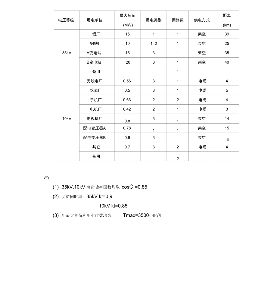 110KV变电站设计110kv35kv10kv三个电压等级_第3页