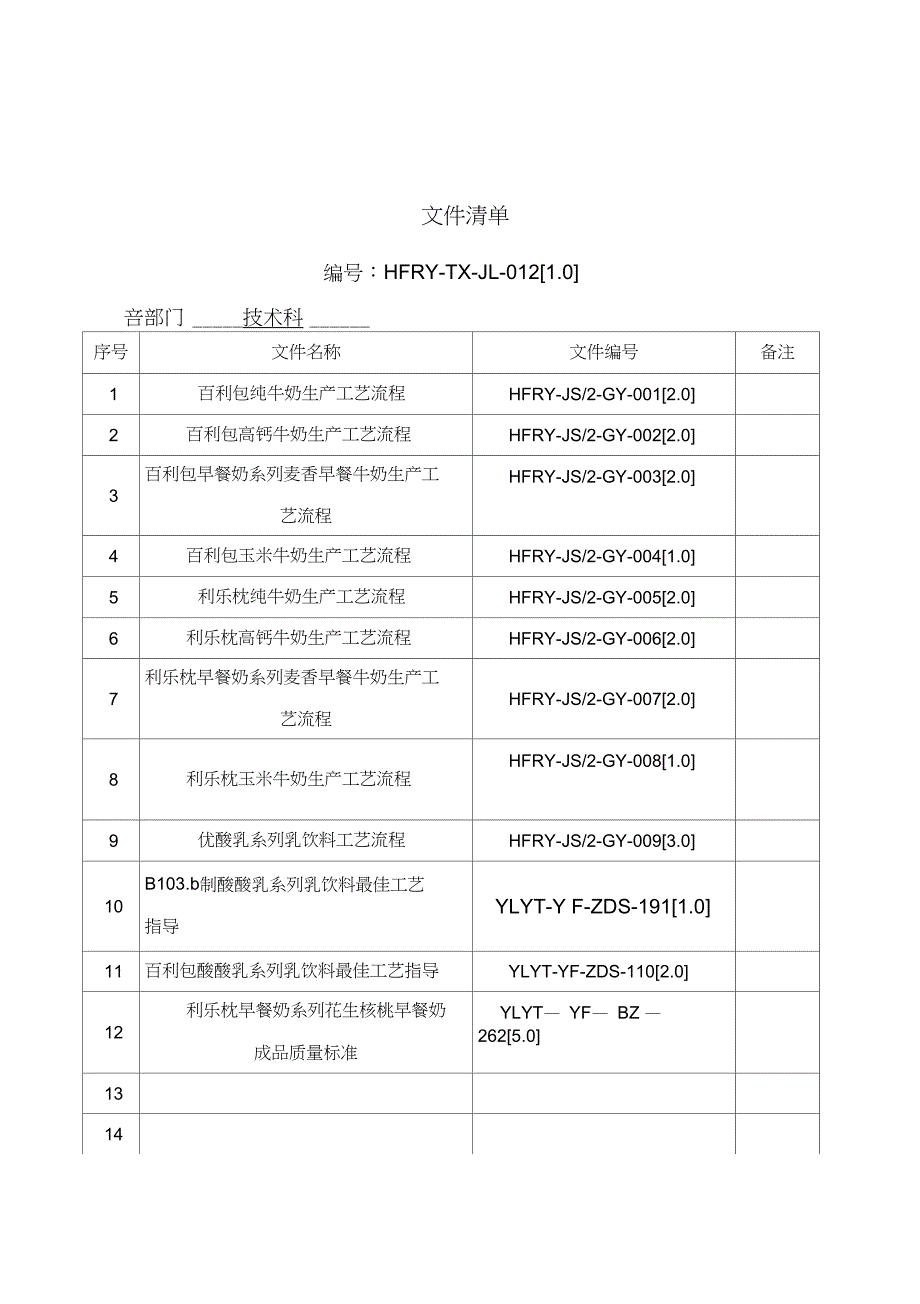 工艺技术伊利工艺标准_第2页