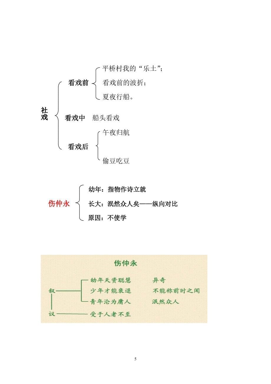 七年级语文板书设计集锦.doc_第5页