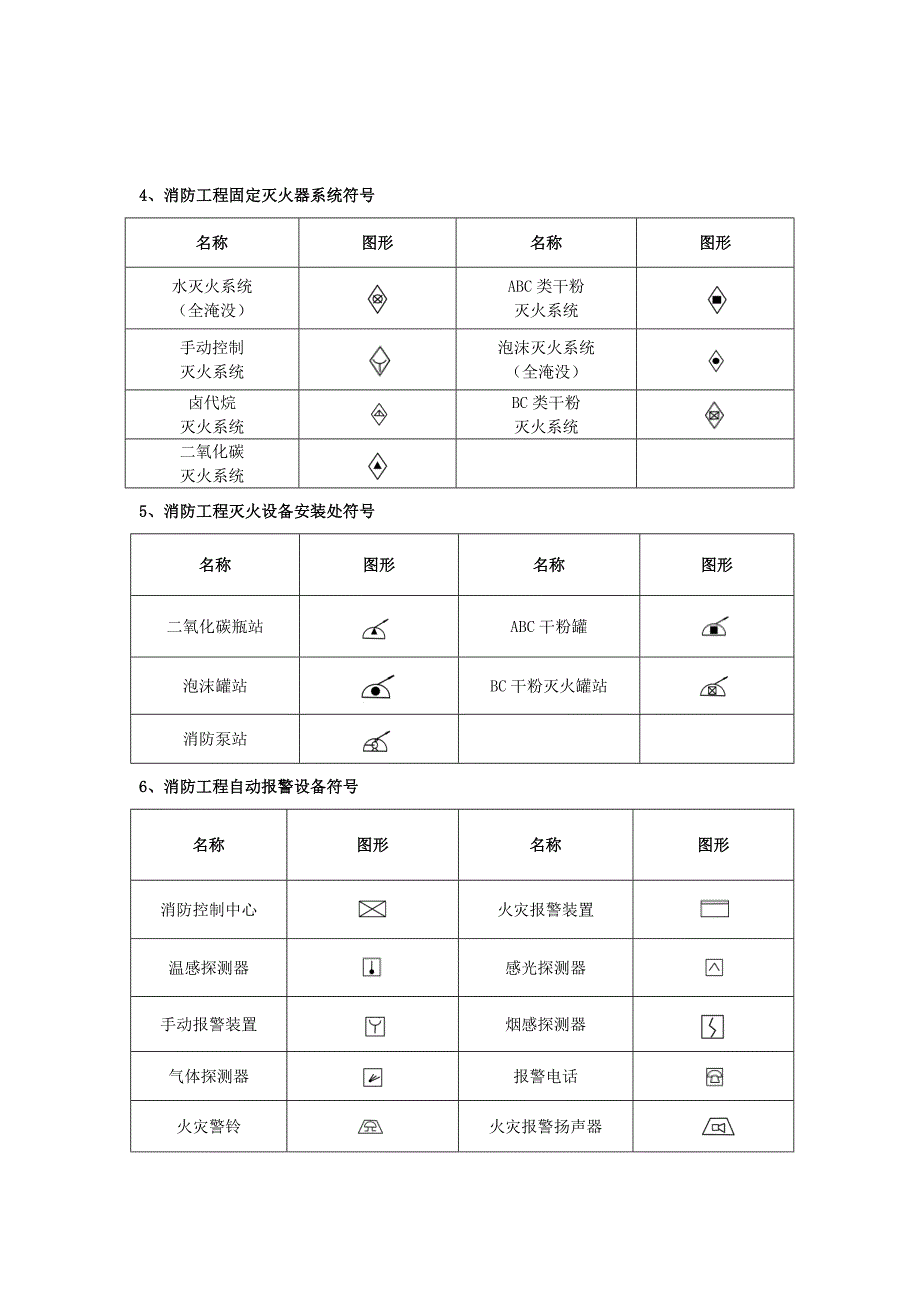 消防工程基本图形符号sh_第3页