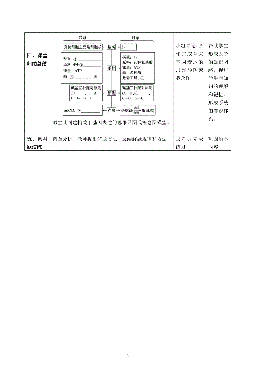 基因指导蛋白质的合成教案 高一生物人教版必修二.doc_第3页