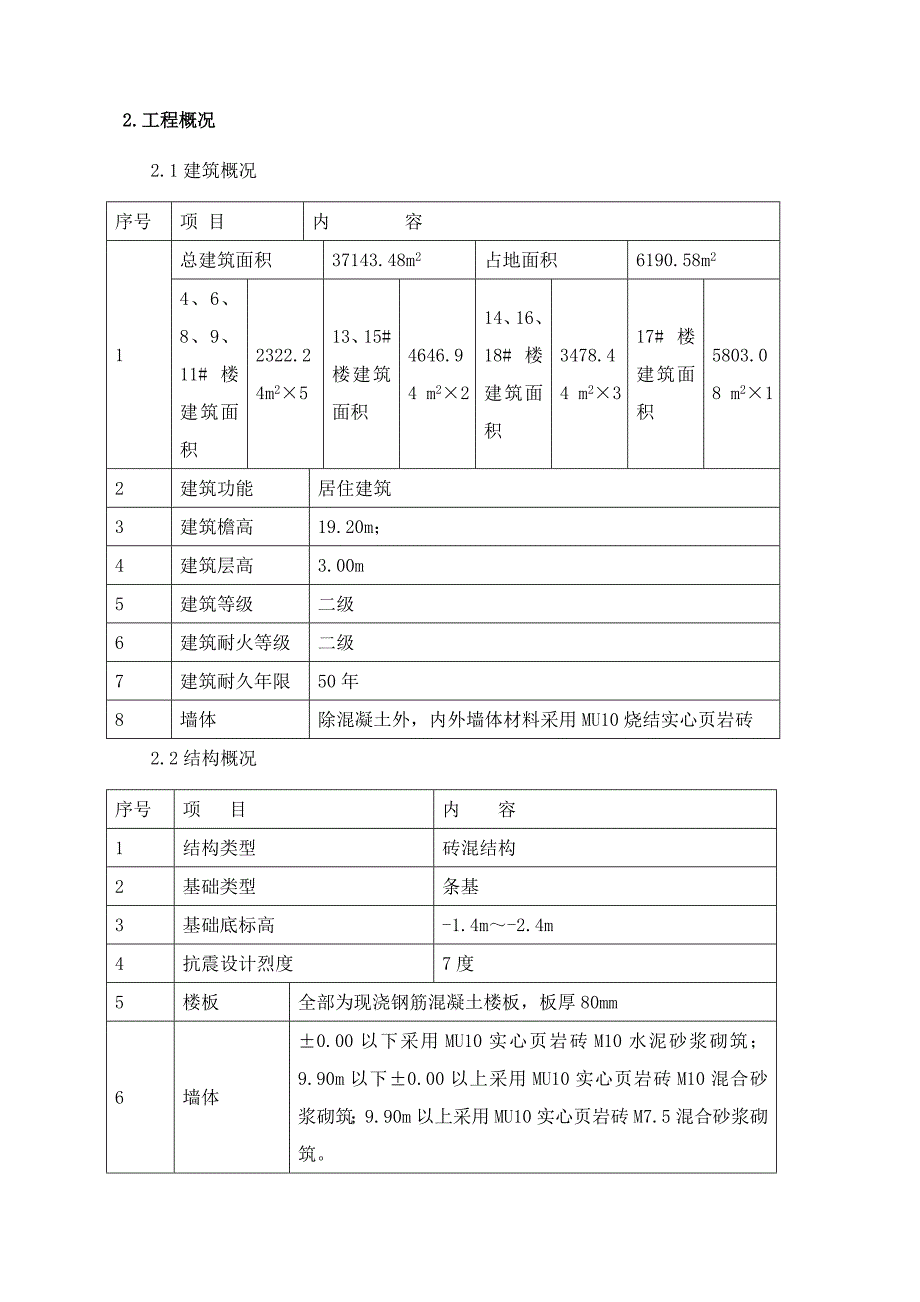 物华西苑(二期)工程钢筋混凝土施工方案_第2页