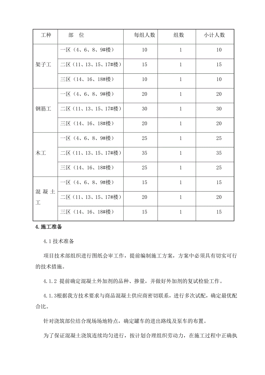 物华西苑(二期)工程钢筋混凝土施工方案_第4页