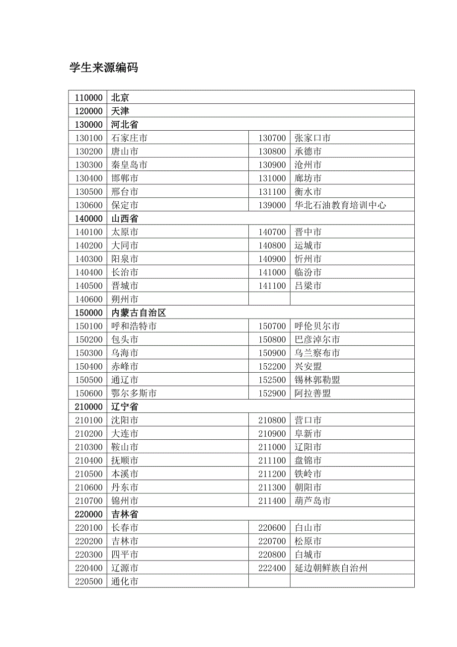 最新学生体质健康测试信息学生来源编码.doc_第1页